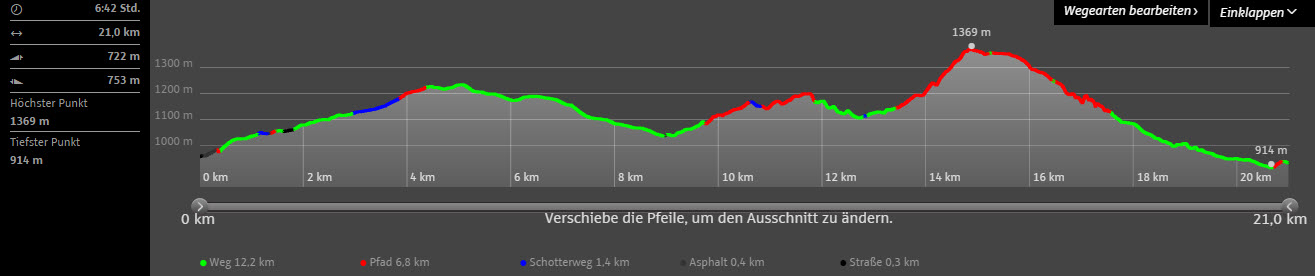 Copyright: http://www.wanderservice-schwarzwald.de/