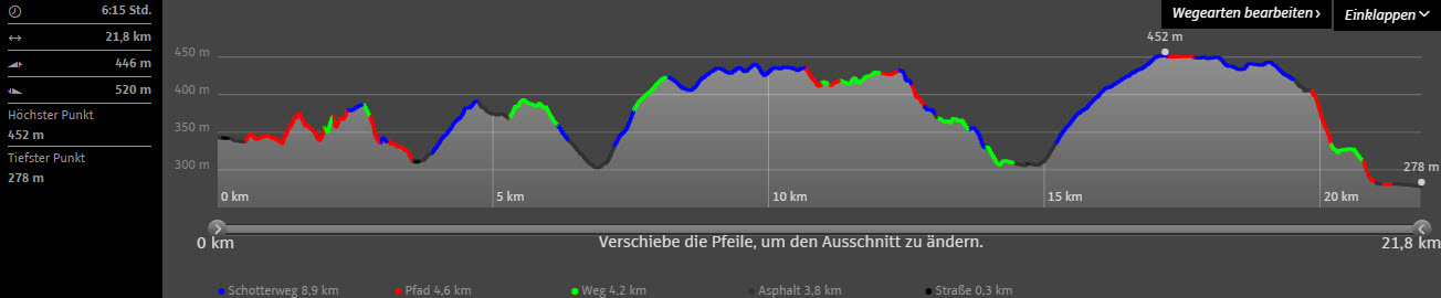 Copyright: http://www.wanderservice-schwarzwald.de/