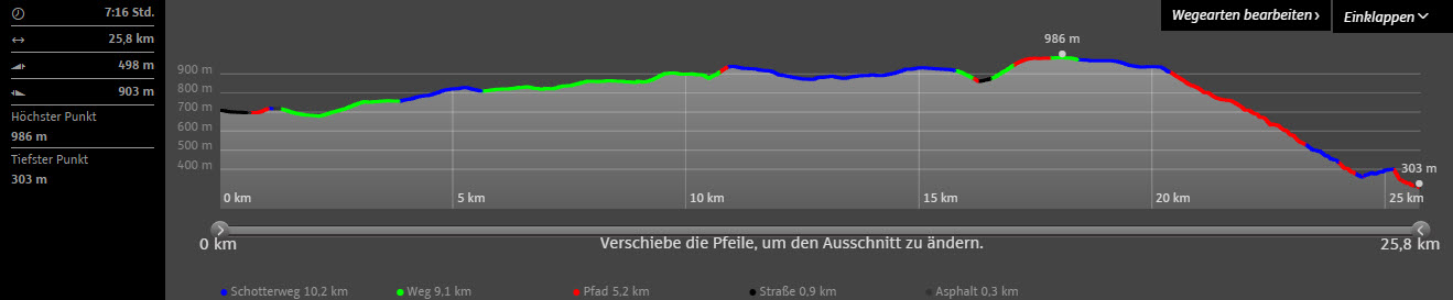 Copyright: http://www.wanderservice-schwarzwald.de/