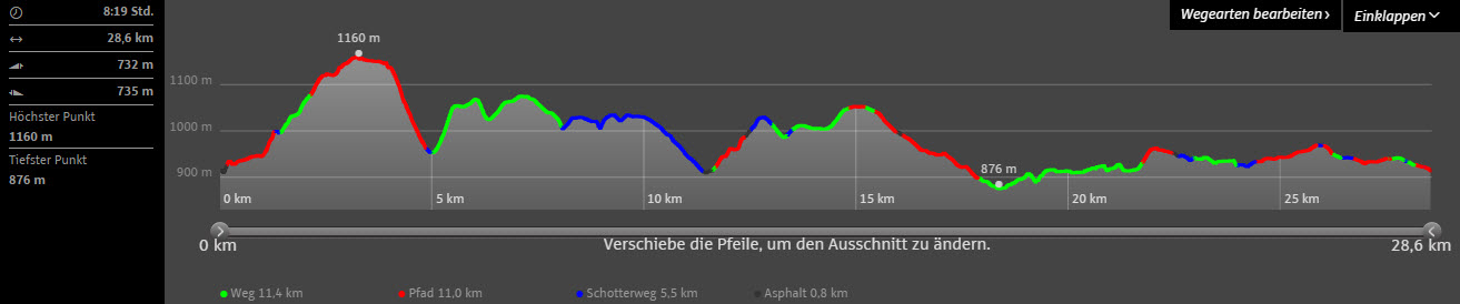 Copyright: http://www.wanderservice-schwarzwald.de/