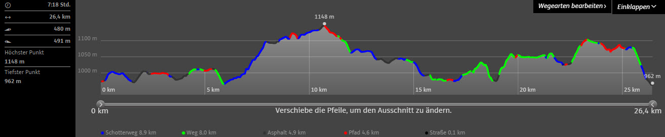 Copyright: http://www.wanderservice-schwarzwald.de/