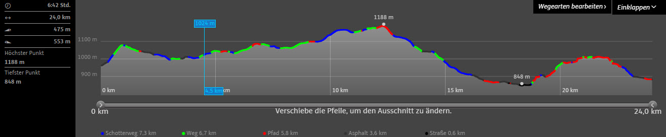 Copyright: http://www.wanderservice-schwarzwald.de/